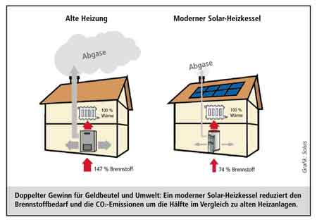 Zum Vergr��ern bitte klicken!